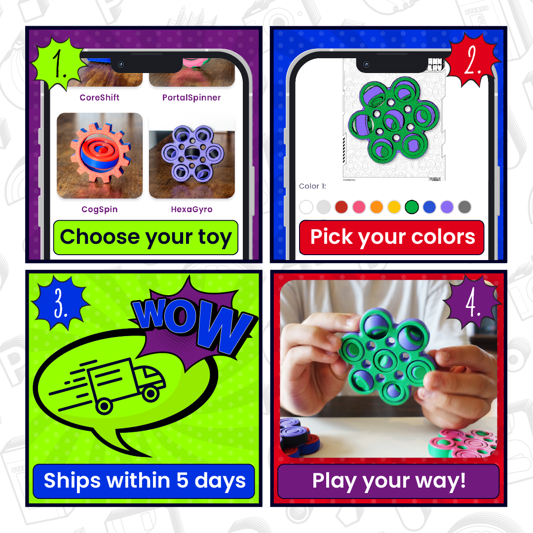 A procedural info graphic depicting the 4 steps of customizing a toy. 1 choose your toy, 2 pick your colors, 3 ships within 5 days, 4 play your way.
